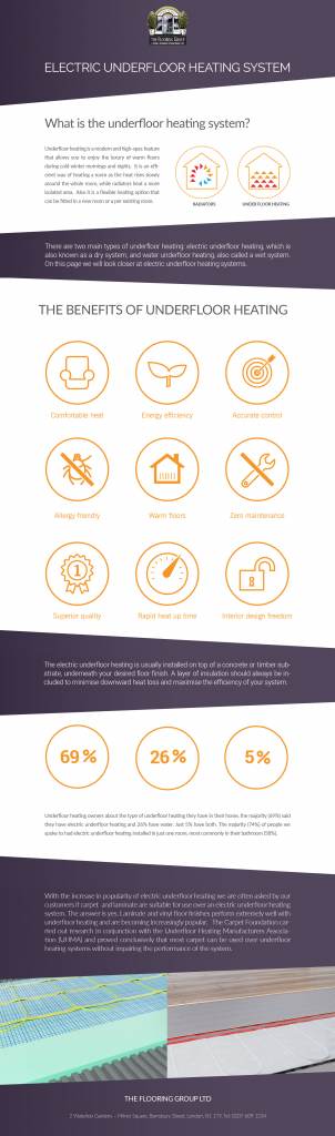 Thermogroup Flooring - News