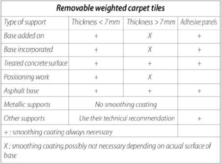 Balsan Carpets Carpet Commercial Flooring - Carpet