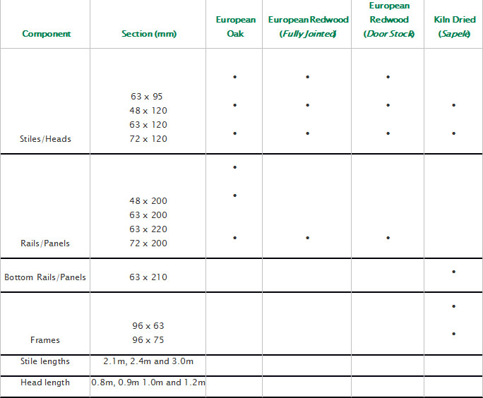 Brooks Bros Flooring