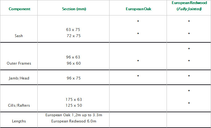 Brooks Bros Flooring